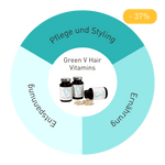 Lade das Bild in den Galerie-Viewer, Hair Transform 90 Program (€98 sparen)